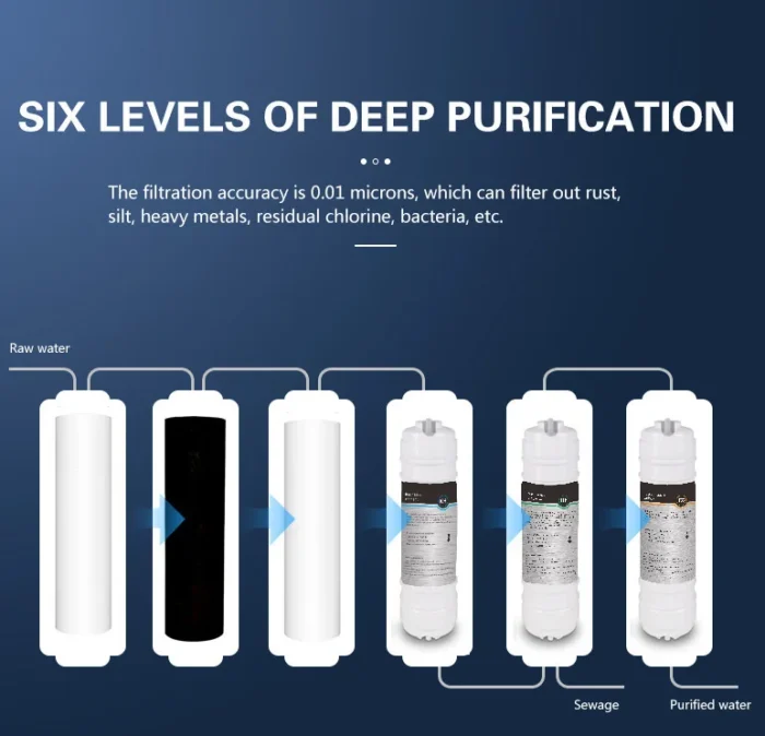 Sistemas de purificación de agua por ultrafiltración de 6 etapas para el hogar, de alta calidad y el más económico, con filtro de agua portátil para cocina. - Imagen 3